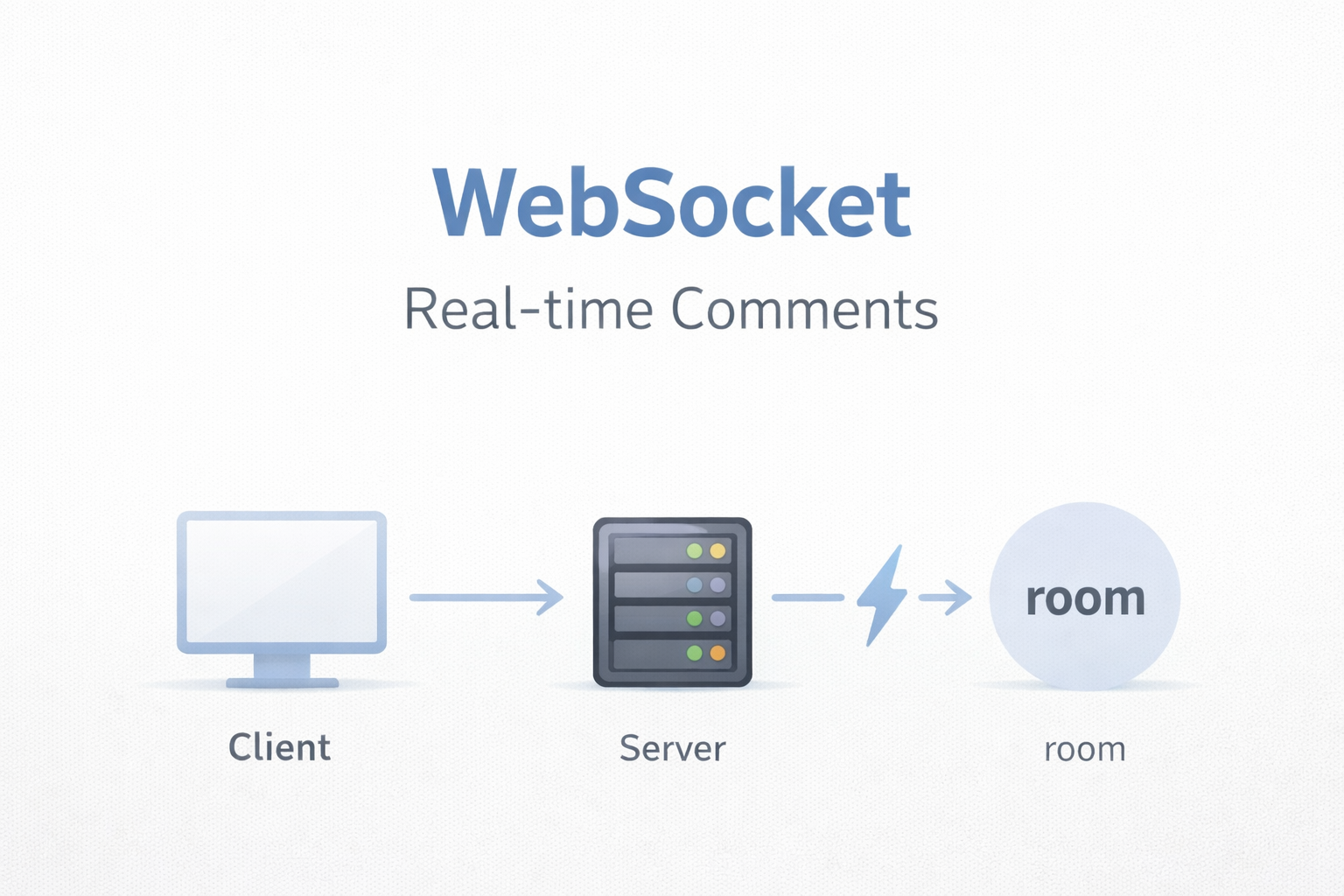 PR 댓글 실시간 시스템을 WebSocket으로 설계한 이유